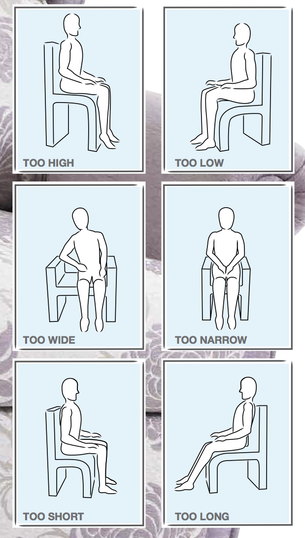 A pictograph showing how badly fitting chairs can cause residents issues. 