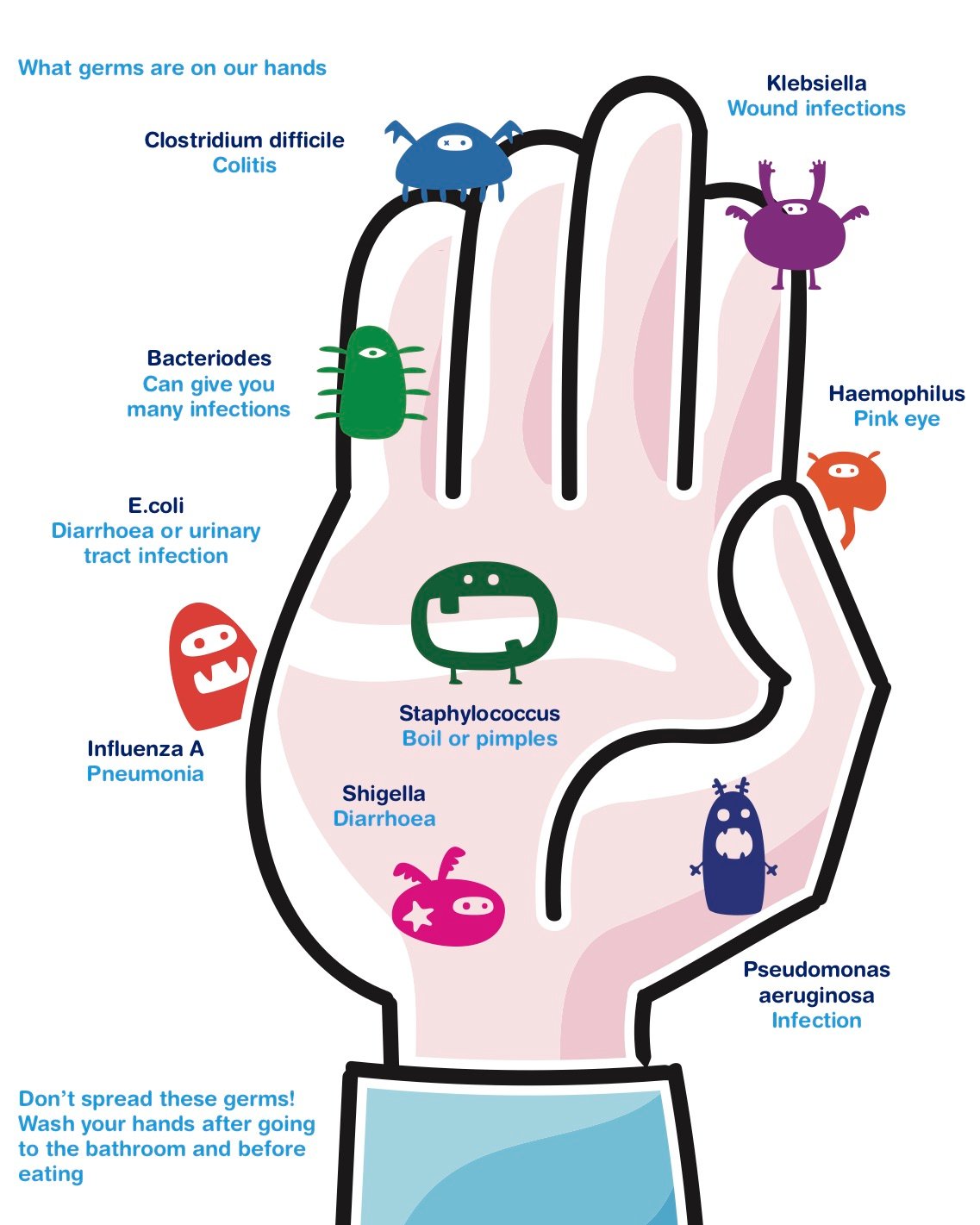 Hand hygiene is more important than most people realise